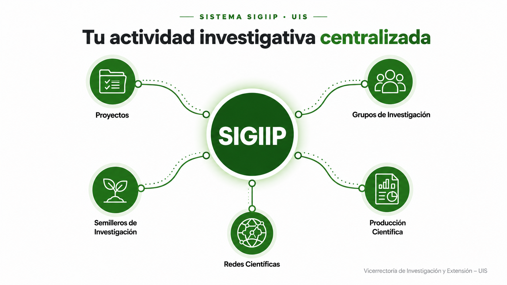 imagen del sistema